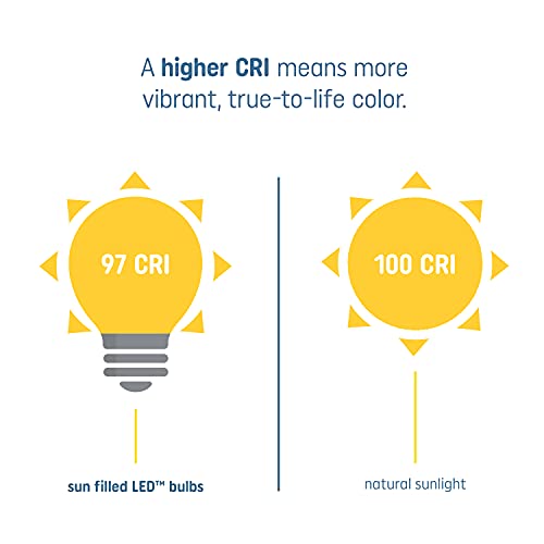 GE Sun Filled LED Light Bulb, 60 Watt, Soft White, A21 (1 Pack) - image 8