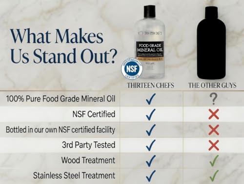 Image of Thirteen Chefs Mineral Oil - 8 oz Food Grade Conditioner for Wood Cutting Board, Countertop & Butcher Block, Lubricant for Knife or Meat Grinder - Safe USP Finish on Marble, Soapstone (Pack of 2)