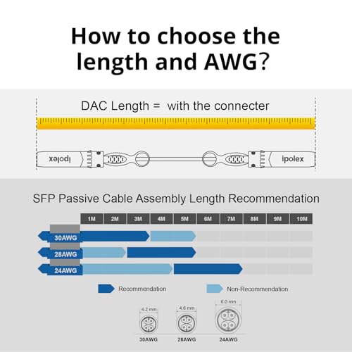 Image of ipolex 10G SFP+ Twinax Cable, Direct Attach Copper(DAC) Passive Cable, 0.25m (0.82ft), for Cisco SFP-H10GB-CU0.25M, Meraki, Ubiquit, Mikrotik, Intel, Fortinet, Netgear, D-Link, Supermicro, TP-Link