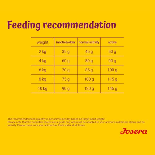Josera Mini Senior Salmon 3 kg Trockenfutter für Hunde