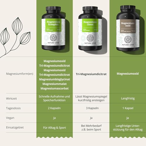 NATURE LOVE® Magnesiumcitrat – 2.320 mg Magnesiumcitrat (davon 360 mg elementares Magnesium) – 180 Kapseln – hochdosiert, laborgeprüft, ohne Zusätze, vegan & entwickelt in Deutschland