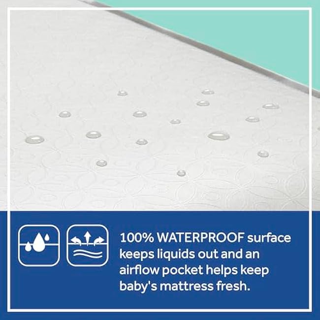 Sealy Baby Posture Perfect Breathable Crib Mattress, GREENGUARD Gold Certified, Made in USA, 2 Stage Hybrid Memory Foam & 150 Premium Coils, Toddler Bed Fit, Safety & Quality Tested, 52x28