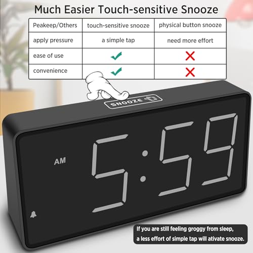 Image of Peakeep Battery Operated Digital Alarm Clock for Bedrooms Big Numbers | Cordless Large Display Auto /Manual Dimmer, Volume Adjustable, Dual Power Supply