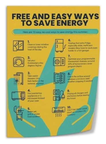 Saving Guide Poster Reduce Power Usage Home Office