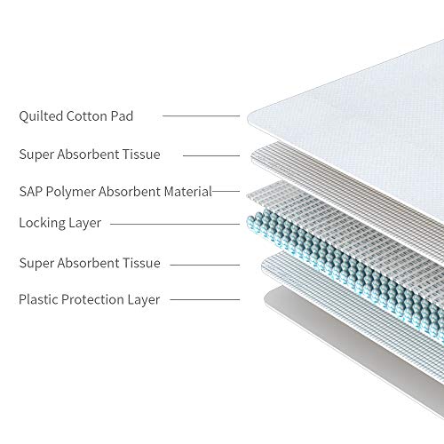 KIHKIH Dog Training Pad Puppy Training Pad Training Pad for Pet Puppy Pads Pet Training Pads Regular 20 Counts-Extra Thickened (Regular (1318), 20 Count)