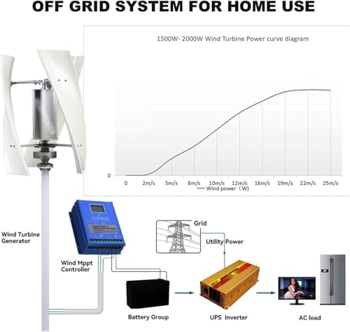 Kit generador de turbina eólica con Controlador de Carga, Equipo productor de Electricidad Vertical, generador de turbina eólica de Eje Vertical de 20000 W, generador de energía PM de 3 Pala