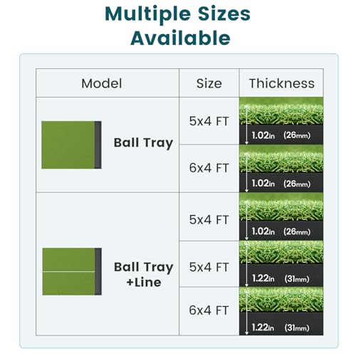 Golfpar 6x4ft Golf Practice Mat - Built-in Ball Tray, Alignment Line, 31mm Thickness, EVA Foam Base, Durable Turf, 3 Tees for Indoor Outdoor Hitting Practice by Golfpar - Image 6
