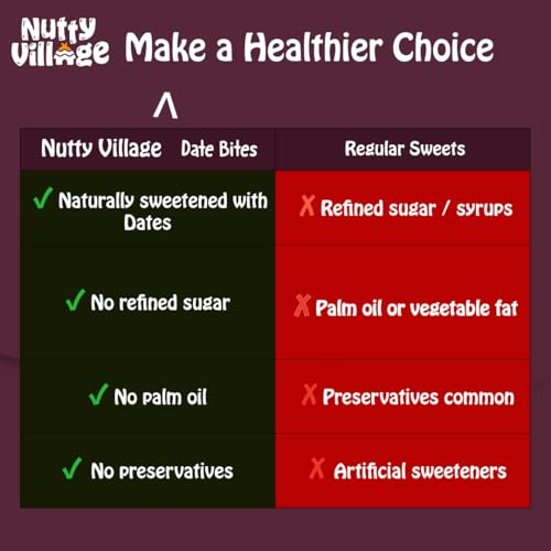 Image of Nutty Village Dry Fruit Bites with Dates | No Refined Sugar | Dates, Almonds, Cashew & Cacao | Healthy Snack | Energy Bar Replacement | No Preservatives | High Protein | 200g | Lab Tested
