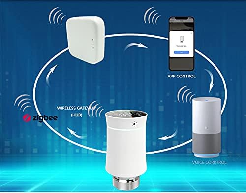 Diagram illustrating the connection of Qiumi Smart Radiator Actuator Valve to a ZigBee hub, app, and voice control