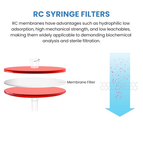 Image of RC Membrane Syringe Filter 25mm Diameter 0.45um Pore Size Syringe Lab Filter for Laboratory School Science, Pack of 10 (Model AMRC04525)