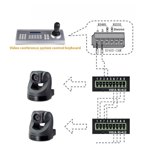 Teclado de control del videoconferencia SMC76 con joystick industrial y protocolo VISCA de precisión 5