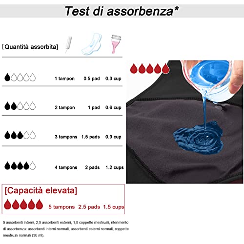 FOTOOL Mutande Assorbenti Mestruali con Tamponi - Pacchetto da 3 (Nero, Grigio, Blu) - immagine 4