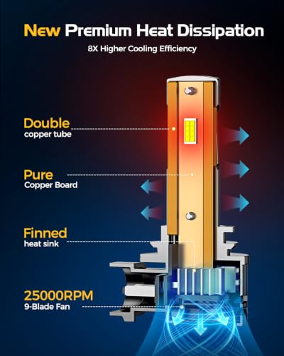 Image of 2026 Upgraded 9005 /HB3 LED Bulb, 90000LM 1500% Ultra-Bright Real 1:1 Mini Size, 6500K Cool White HB3 /9005 Light Bulbs, 3MIN Quick Install No Adapter Needed, Pack of 2