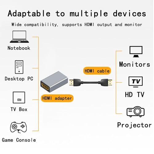 Adaptador HDMI hembra a hembra 2 unidades miniatura 3