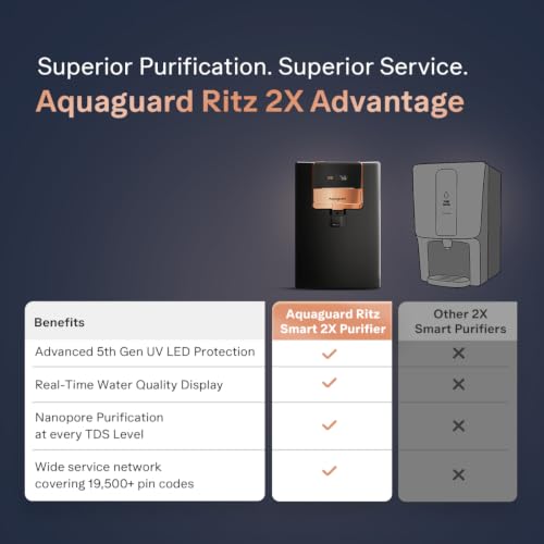 Image of Aquaguard Enrich Ritz Pro RO+UV+Copper+Alkaline Water Purifier | 2-Year Warranty & Filter Life | Stainless Steel Tank | Smart Purifier with Service Alerts & TDS Display | 5th Gen UV LED | 12-Stage