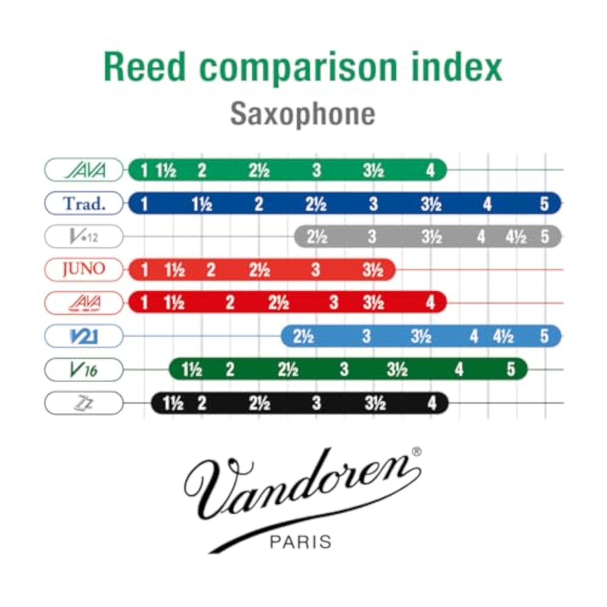 SR2635 Alto Sax JAVA Reeds Box of 10