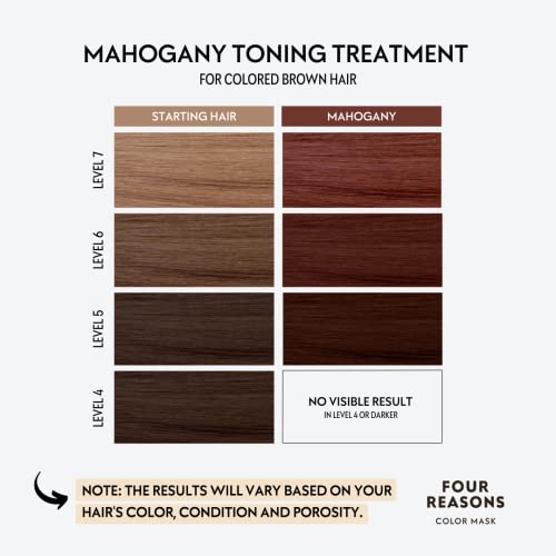Image of FOUR REASONS Color Mask, Mahogany (27 Colors) - Hair Gloss & Color Depositing Conditioner - Semi Permanent Hair Toner for Color-Treated Hair Color For Women - Vegan & Cruelty-Free - 6.76 fl oz