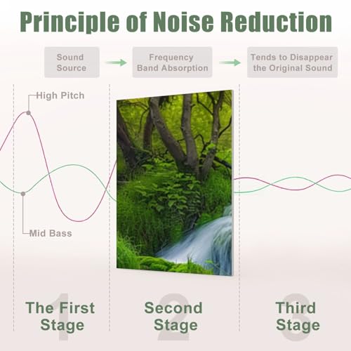 8 Pack Paneles Acústicos Artísticos para Absorción de Sonido con Diseño Cascada de Agua en Bosque, 48"x32", Autoadhesivos para Estudios de Grabación y Oficina miniatura 4