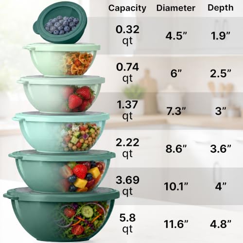 Image of Zulay Kitchen 12-Piece Plastic Mixing Bowl Set - Colorful Nesting Bowls with Lids - Microwave & Freezer Safe (Teal Ombre)