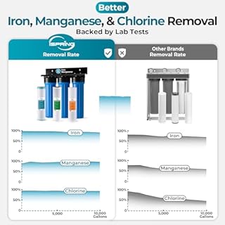iSpring Whole House Water Filter System, Reduces Iron, Manganese, Chlorine, Sediment, Taste, and Odor, 3-Stage Iron Filter Whole House, Model: WGB32BM
