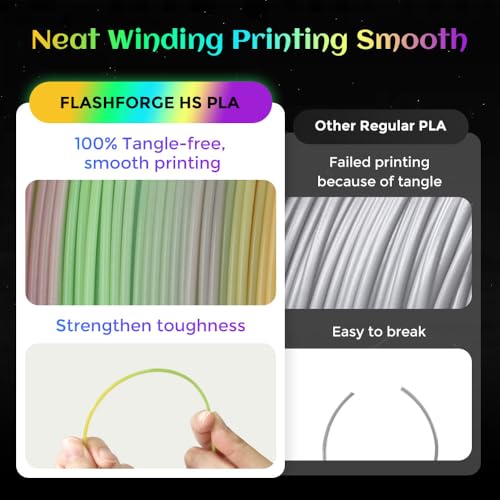 Image of FLASHFORGE Glow in The Dark Rapid PLA Filament 1.75mm, Luminous Melody Fast Color Change Multicolored Rainbow Filament, Max 500mm /s High-Speed Printing, High Brightness and Long-lasting Glowing Effect