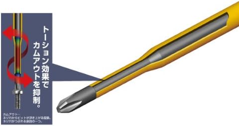 ANEX No. 7900 Screwdriver, Insulated, 1000 V, Slim Tip, Electrical Work -6 x 150