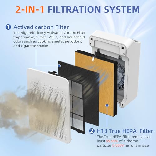 Image of C545 HEPA Pet Allergy Replacement Filter S for Winix C545 Air Purifier,2 x H13 True HEPA Filters + 8 x Activated Carbon Pre-Filters,Part 1712-0096-00 and 2522-0058-00