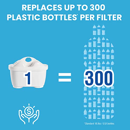 Huber Extra Large 40 Cup Water Filter Pitcher Dispenser For Fridge And Countertop, 2.5 Gallons With Filter, Water Purifier, Filtered Water Dispenser #TOP6