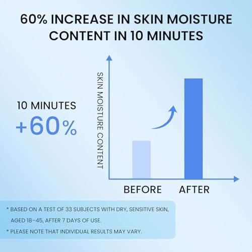 Moisturiser Face Care Cream For Mens & Women, Day & Night Moisturizer, Skin Barrier Repair Moisturisers With Ceramide, Collagen, Hyaluronic Acid & Centella, For Dry Sensitive Skin (2 pcs) - Image 4