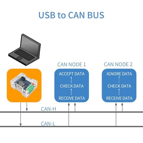 Image of DSD TECH SH-C31G Isolated USB to CAN Adapter with FD Support Based on Canable 2.0 Pro