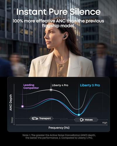 Image of soundcore 2026 New Anker Liberty 5 Pro, ANKER Thus AI Chip, Guinness Records Holder, Whisper-Clear Calls, 10 Sensors, Wireless Noise Cancelling Earbuds ANC 4.0, Dolby Atmos,LDAC, Hi-Res Audio,IP55,28H