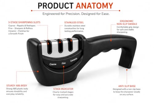 Image of 3-Stage Knife Sharpener | Easy Manual Knife Sharpener with Prep, Sharpen & Finish Sharpening Slots | Quick & Safe Blade Restoration for Kitchen Knives Ergonomic Non-Slip Handle Professional Use