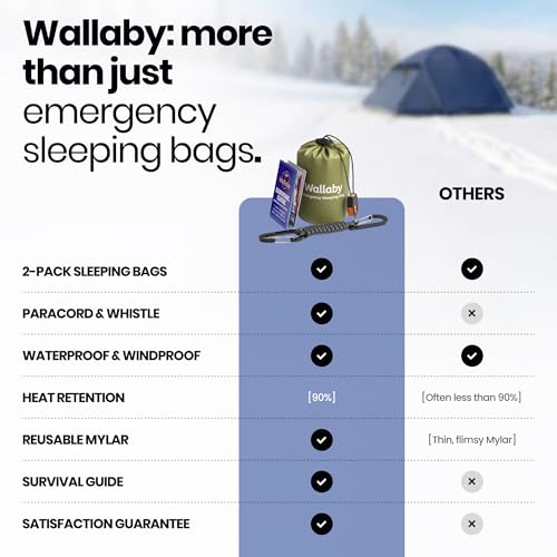 Wallaby Emergency Mylar Sleeping Bags, Survival Bivy Sack, Whistle Bundle miniatura 6