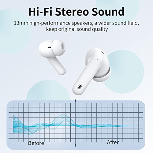 Wireless-Earbuds-Bluetooth-Headphones-LED-Power-Display-Earphones-Active-Noise-Cancelling-Ear-Buds-with-Charging-Case-Bluetooth-53-Hi-Fi-Stereo-in-Ear-Earbuds-for-iPhoneAndroidWindows-White