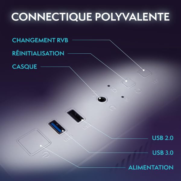 Diagram illustrating PC connectivity ports