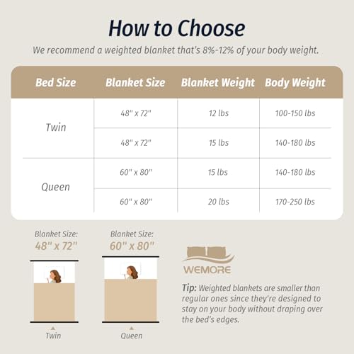 Wemore Fleece Weighted Blanket for Adults (60" x 80" 15lbs, Khaki), Dual Sided Cozy Soft Sherpa Heavy Blanket, 3D Imitation Turtle Shell Warm Jacquard Flannel Weighted Blankets for Couch and Bed