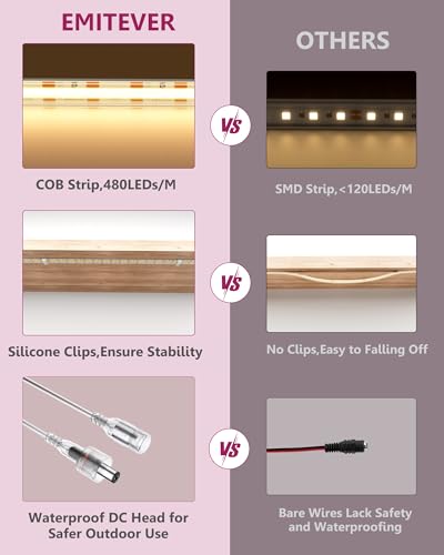 Image of EMITEVER Warm White COB Strip Light 2700K 16.4ft,IP67 Waterproof,Dimmable
