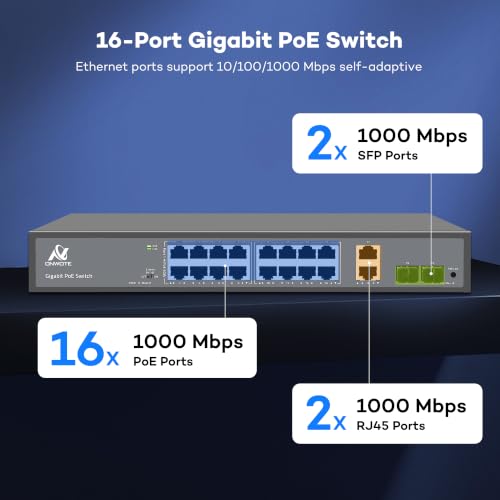 ONWOTE 16 Ports Gigabit PoE Switch 300W, 10/100/1000Mbps Self-Adaptive | 16x 1Gbps PoE Ports, 2x SFP Ports, 2x RJ45 Ports, Unmanaged Network Ethernet Splitter for NVR PoE Security Camera System miniatura 2