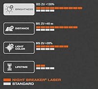 Osram 64193NBL-HCB NIGHT BREAKER LASER H4 Halogen Scheinwerferlampe, 12V, Duo Box, 2 Stück – Ansicht 5