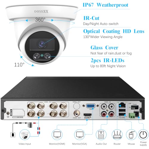 Image of (2026 New) 5MP Wired Security Camera System, 8CH DVR with 1TB Hard Drive, 6 CCTV Cameras, AI Human Detection, 122 Wide Angle, 65ft Night Vision, IP67 Waterproof, Free App, No Monthly Fee