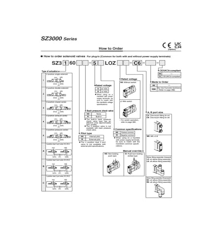 Composant SZ3160-5LOZ-C4 pour maintenance de ligne d'emballage - 3