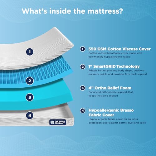 Image of The Sleep Company SmartGRID Ortho Mattress | Japanese Patented Technology | AIHA Certified | Medium Firm Orthopedic Mattress for Back Pain Relief | 10 Years Warranty | King Size Bed 75x70x5