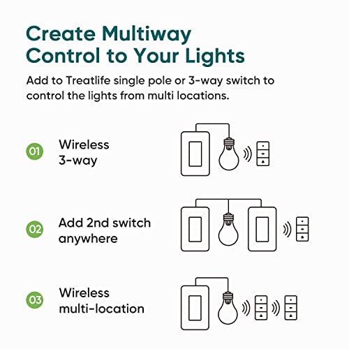 Smart Scene Switch Controller + 4 Pack Smart Light Switch Bundle #TOP4