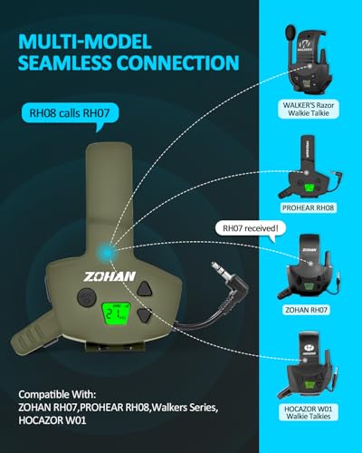Image of ZOHAN EM054 Electronic Shooting Ear Protection