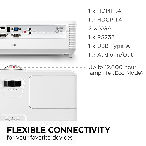 Vidéoprojecteur ViewSonic PA503S : 3800 lumens, SVGA 800x600 Vidéoprojecteur ViewSonic PA503S : 3800 lumens, SVGA 800x600