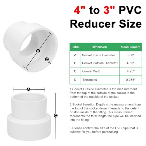 Reductores De PVC - Ferreteria Y Herramientas