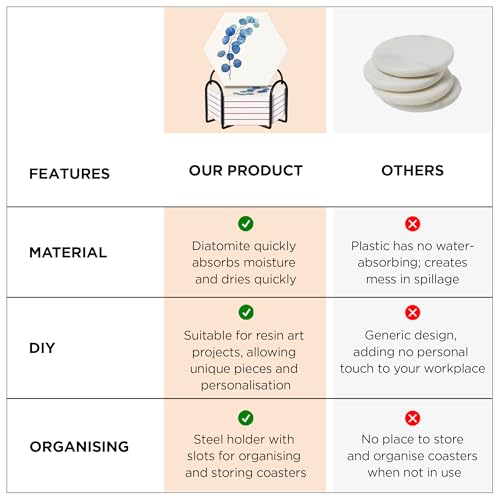 Image of The Better Home Diatomite Coaster Set of 6 (Dia - 10cm) | Dining Table Decor Accessories | Coasters for Coffee Mugs /Glasses /Cups | Absorbent & Heat Resistant | Unique Shape