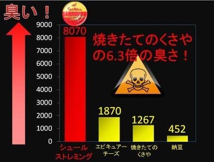 Amazon Co Jp シュールストレミング ３００ｇ 食品 飲料 お酒