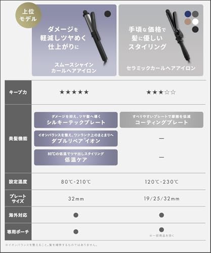 サロニア セラミック カール ヘアアイロン 32mm SL-008SWサムネイル2