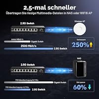 YuLinca 8 Port 2.5G Netzwerk Switch mit 10G SFP, 8 x 2.5GBASE-T Ports, kompatibel mit 10/100/1000Mbps Geräten, lüfterloser Unmanaged Plug&Play Ethernet Switch – Ansicht 6